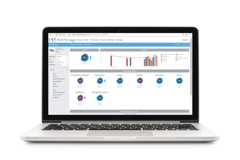 MasterKey Performance Monitor