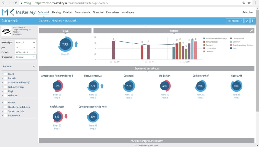 Dashboard QuickCheck